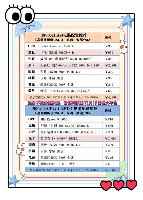 电脑需要的配置