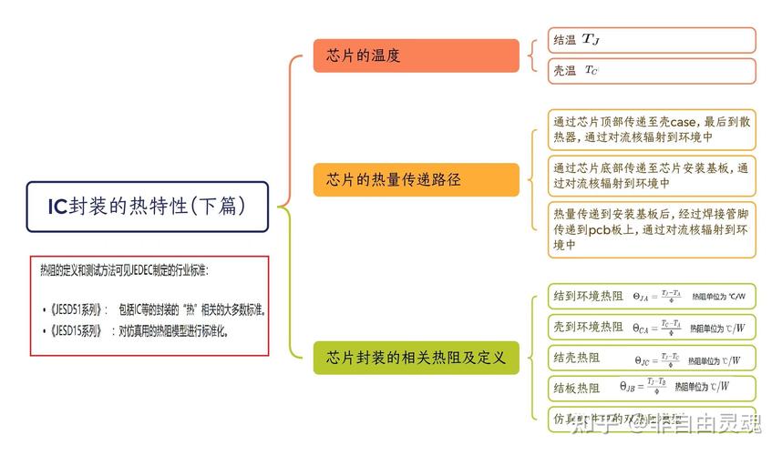 CPU导热，原理、材料与维护全解析