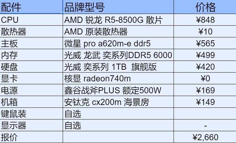 一万预算下AMD电脑配置全解析，性能与性价比的极致平衡