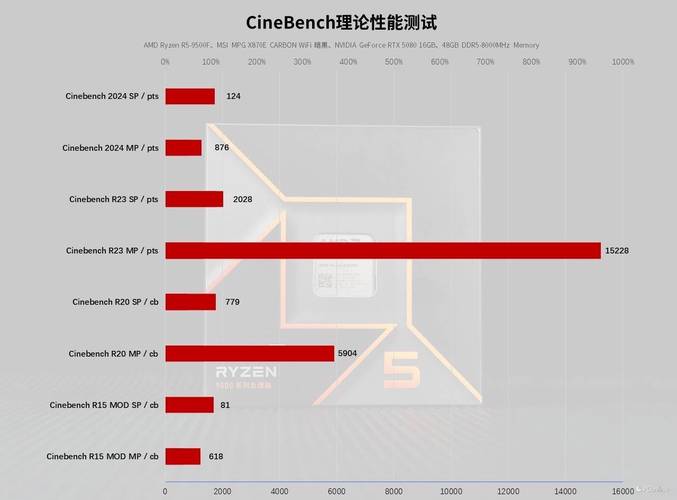 AMD CPU核心显卡评测，性能、功耗与应用场景的全面解析
