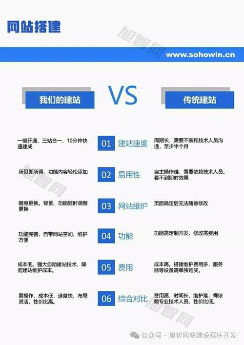 打造高端网站—从设计到运营的全面指南