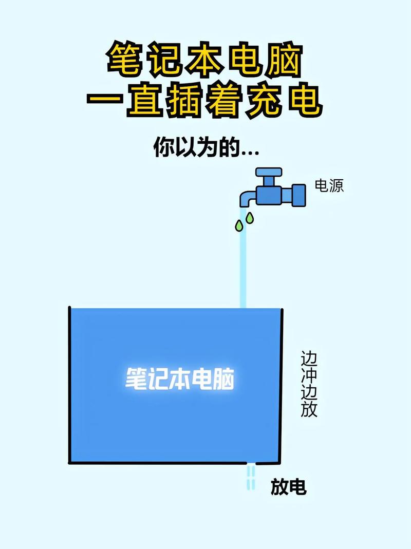 电脑电池多久饿死？全面解析与保养指南