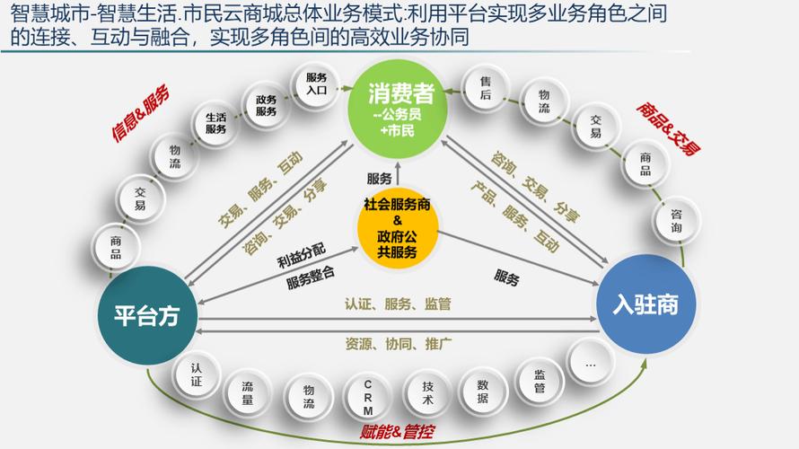 购物网站搭建指南,打造高效电商平台