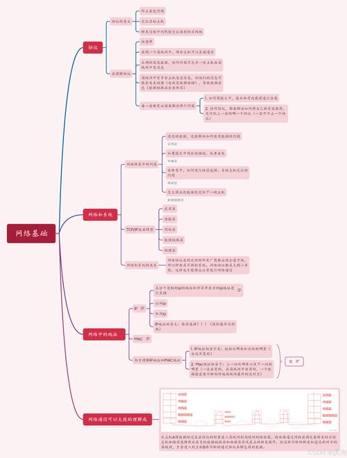 企业知识网络的作用