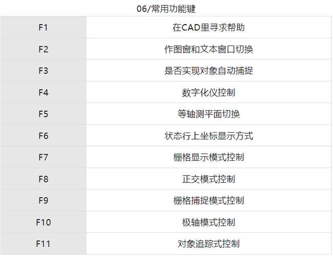 一般cad绘图玩游戏要求cpu高吗