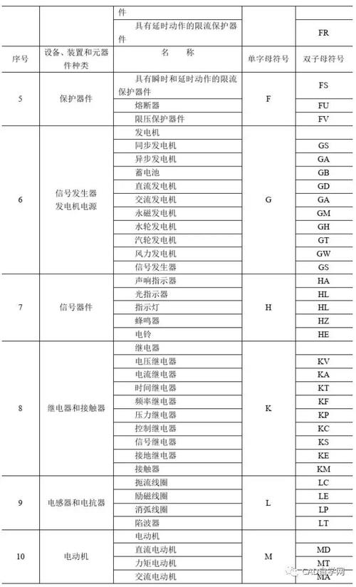 一般cad绘图玩游戏要求cpu高吗