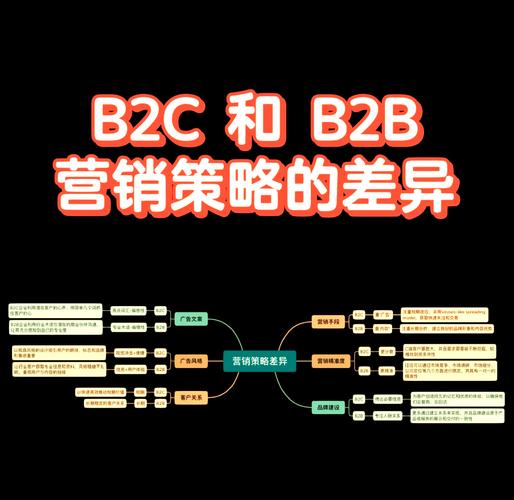 B2B使用了哪些网络营销策略