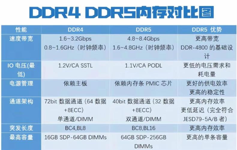 i3cpu配ddr3和ddr4