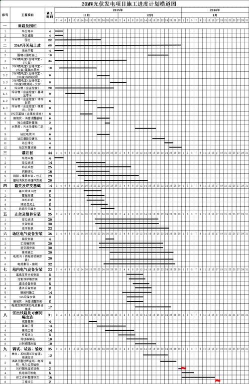 网站建设的进度计划书