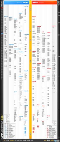 2017intel cpu性能排行