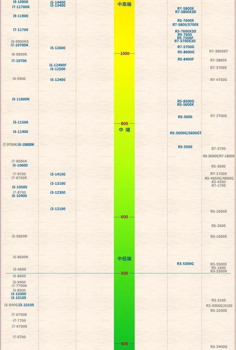 amd 最新 移动 cpu天梯图
