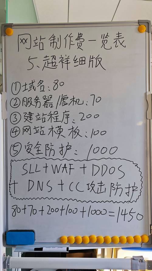 网站建设费用与维护费用