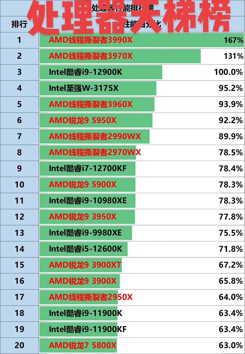 2016年性价比最高的cpu