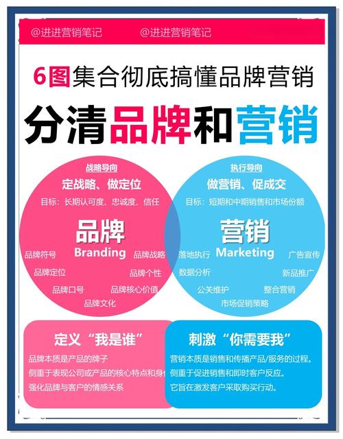 网络营销运营九连环