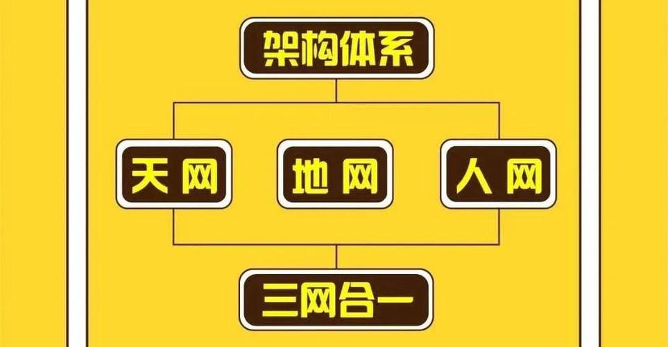 网络时代三大法宝