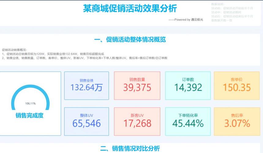 网络营销推广与数据分析