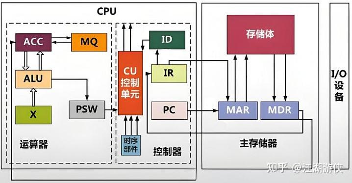 平面设计cpu2016