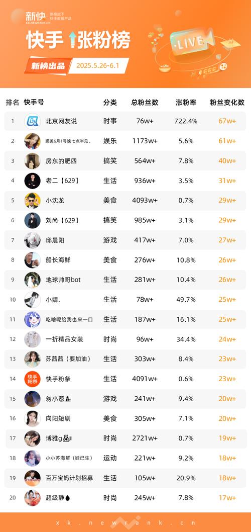 抖音给刷浏览量有用吗,晨男业务商城快手