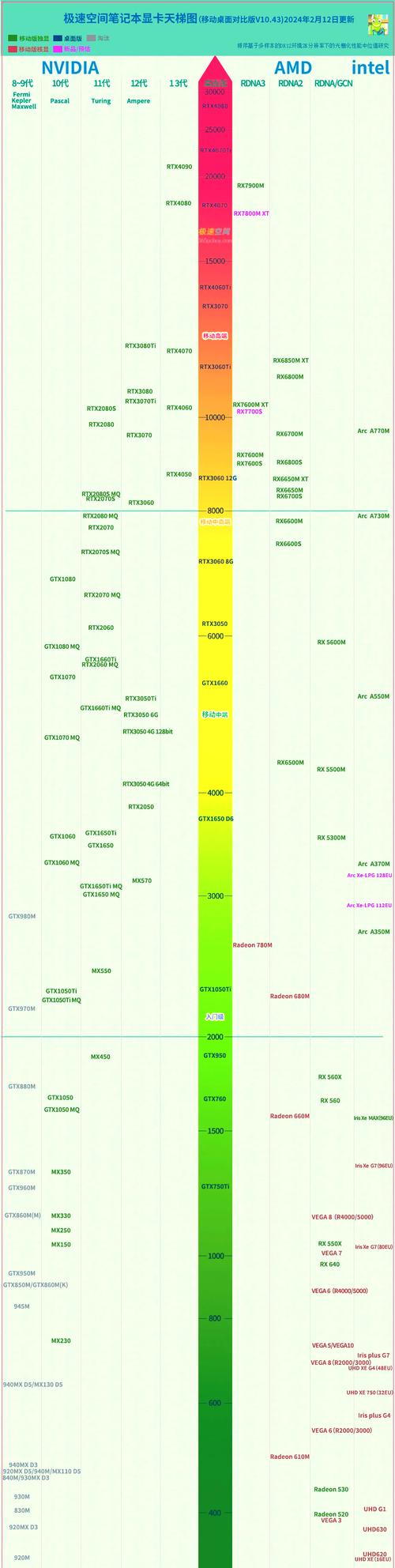 cpu天梯图2017 显卡吧