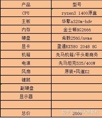 电脑配置单1500吃鸡