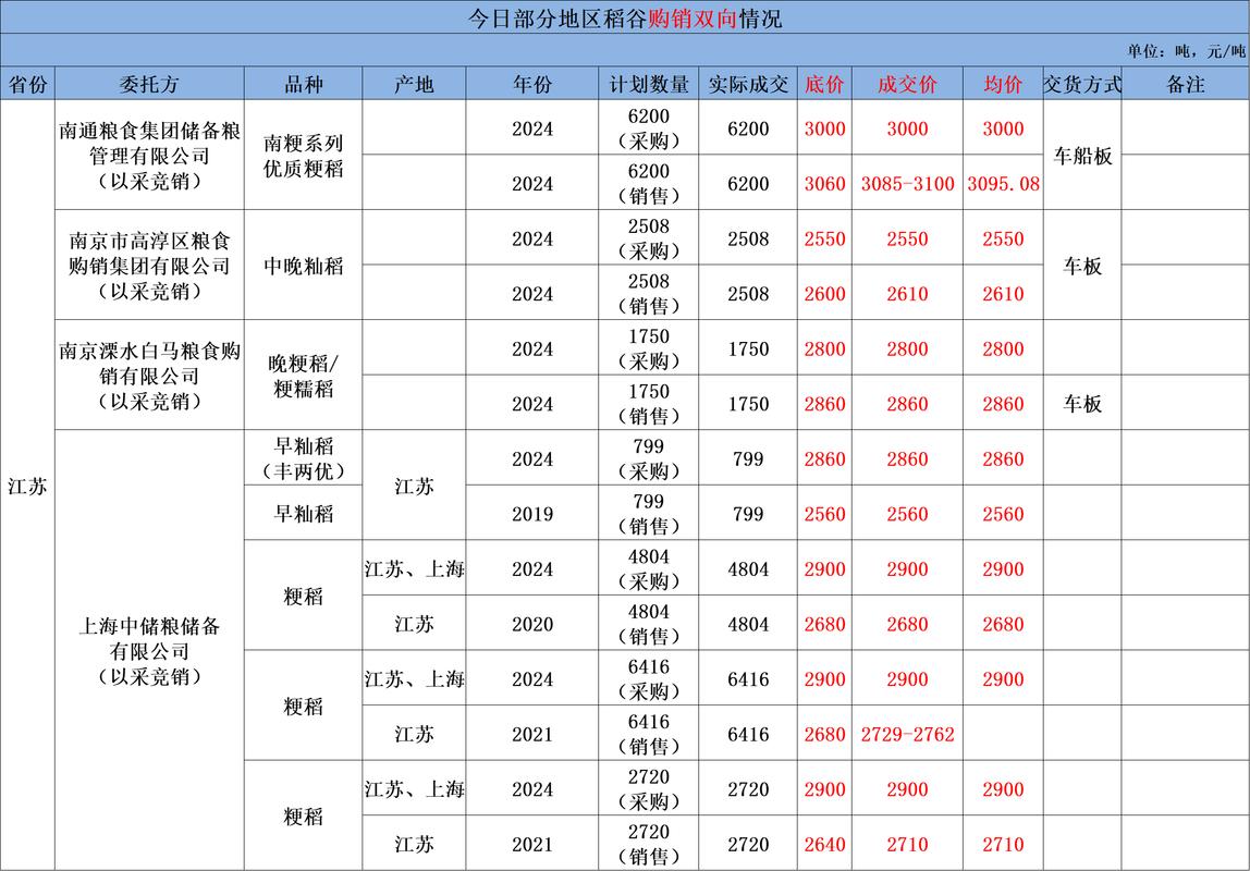 农产品网站建设经费估算