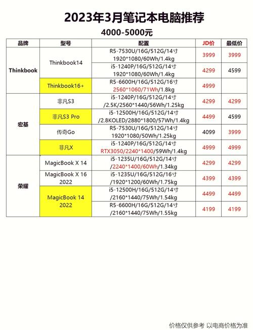 推荐i5电脑配置