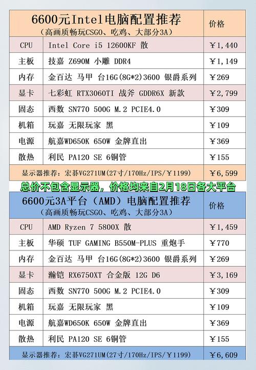 电脑配置及相应价格