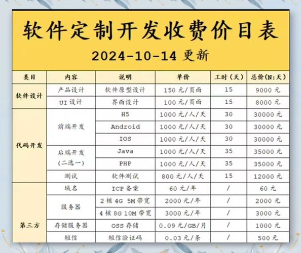 公司网络系统要多少钱