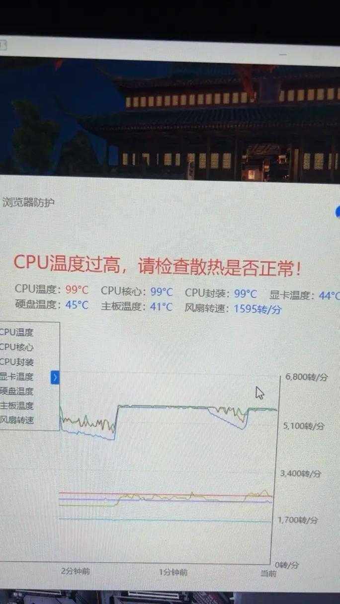 流畅运行lol的最低cpu