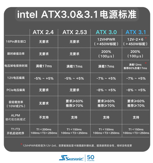 组装的电脑那些配置好