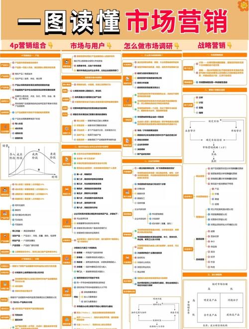 网络营销的七个阶段