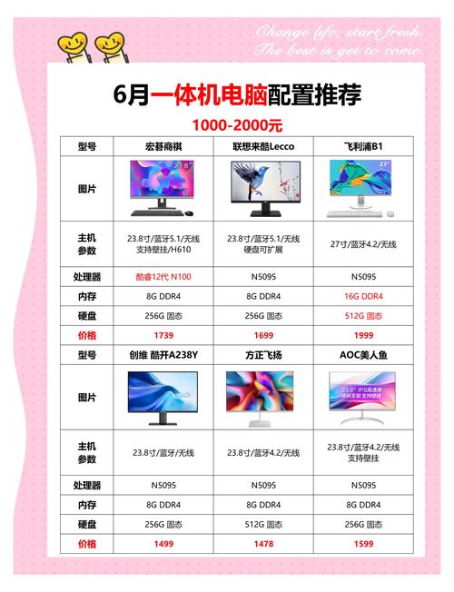 2000元电脑配置可以cf