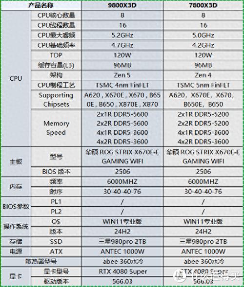 2016性价比高的国产cpu