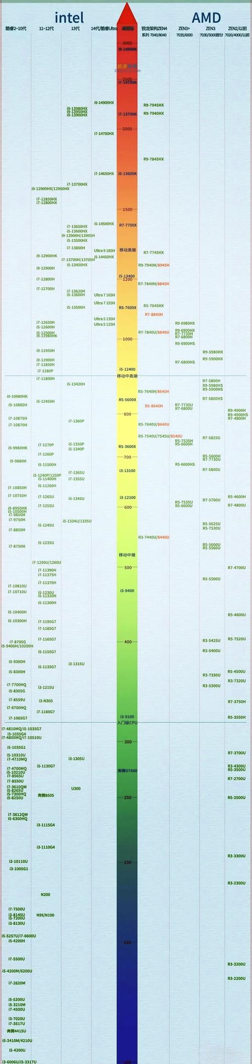 2016年12月cpu天梯