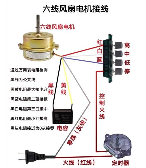 cpu风扇的线如何连