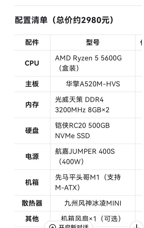 组装电脑高性价比配置