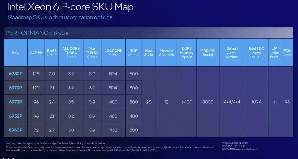 至强1366cpu单核性能