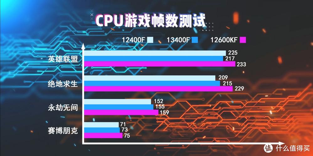 玩游戏哪个cpu 好