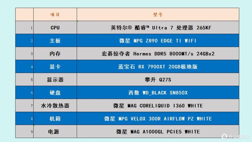 2017核显cpu如何购买