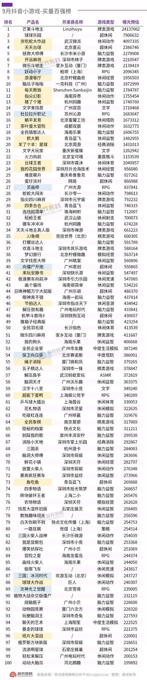 抖音在线刷业务微信转账，ks刷z器软件