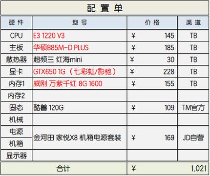 打lol电脑配置推荐1000