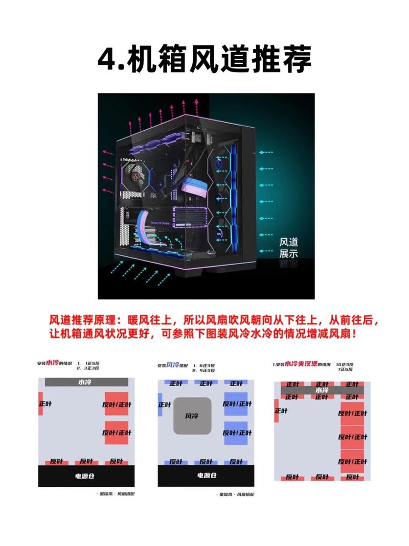 天极风cpu风扇怎么装