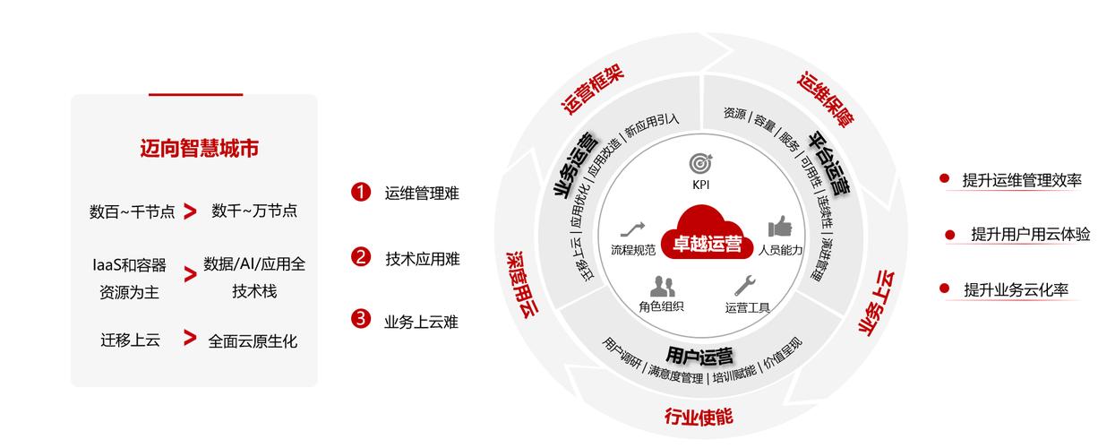网络营销运营系统免费版