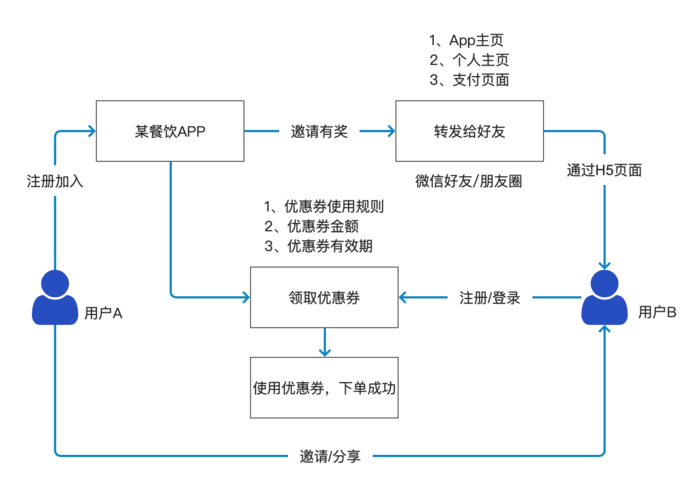 快手下单秒刷原理,qq业务快手业务