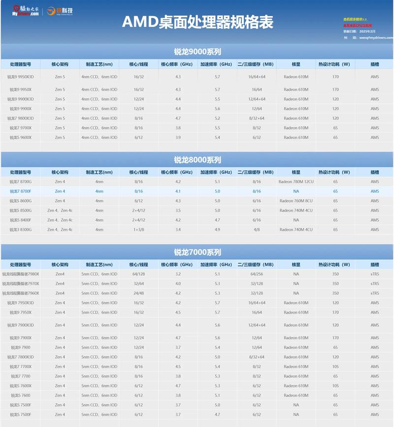 怎么查看amd的cpu型号
