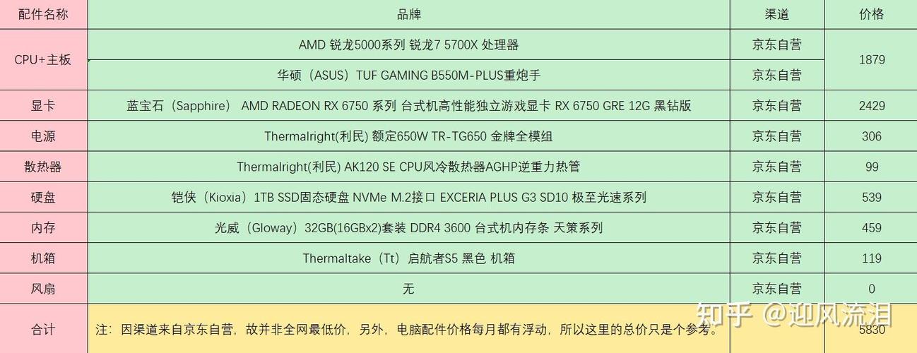 吃鸡配置组装电脑清单