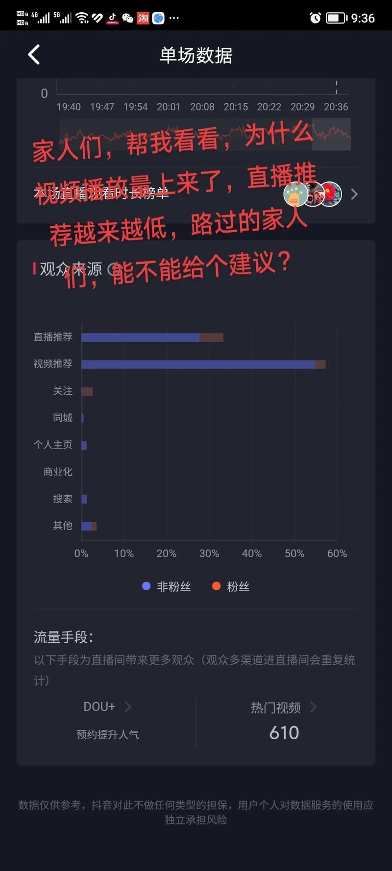 刷抖音的时长与浏览量,ks自助下单全网最低大象