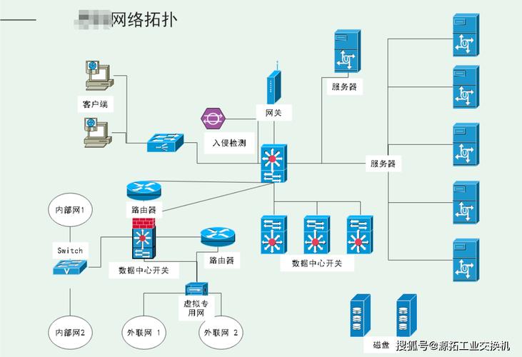 网络构建是干什么的