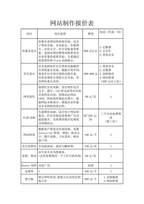 知名网站建设要多少钱