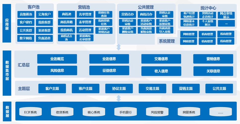 网络营销行业的科技形势